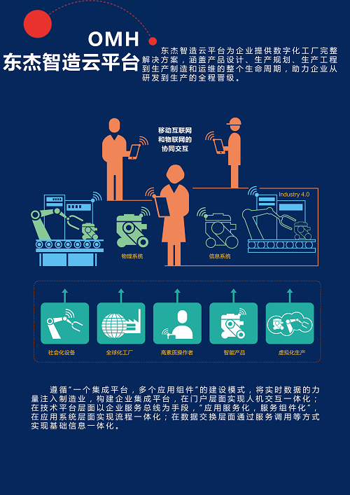 AI 智能制造中的利器与生物化工研发的新引擎